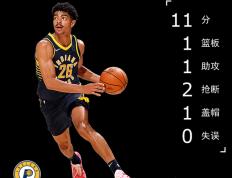 开云下载-球队新秀崭露头角赢得教练青睐