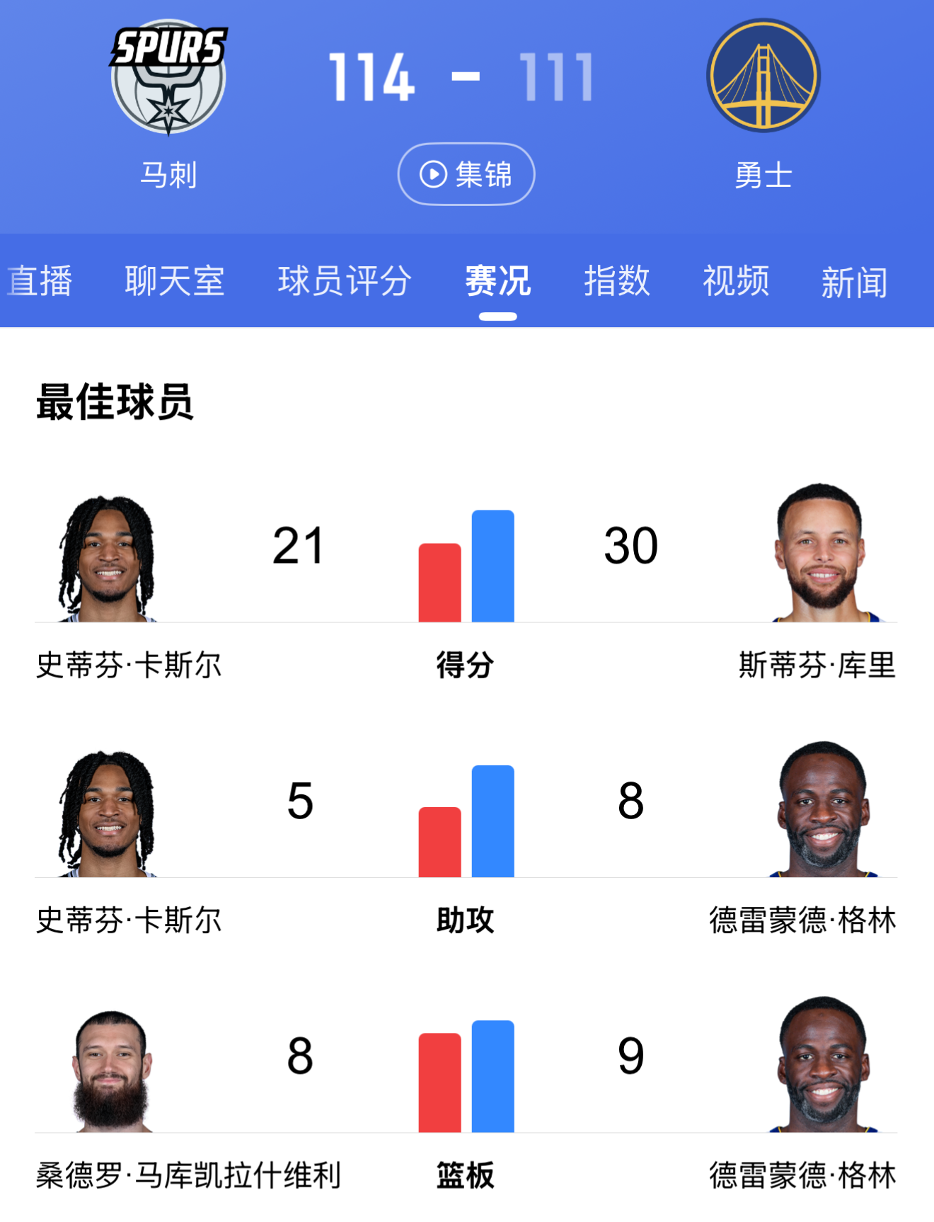 开云体育入口-猛龙主场狂胜马刺，保持全联盟最佳战绩