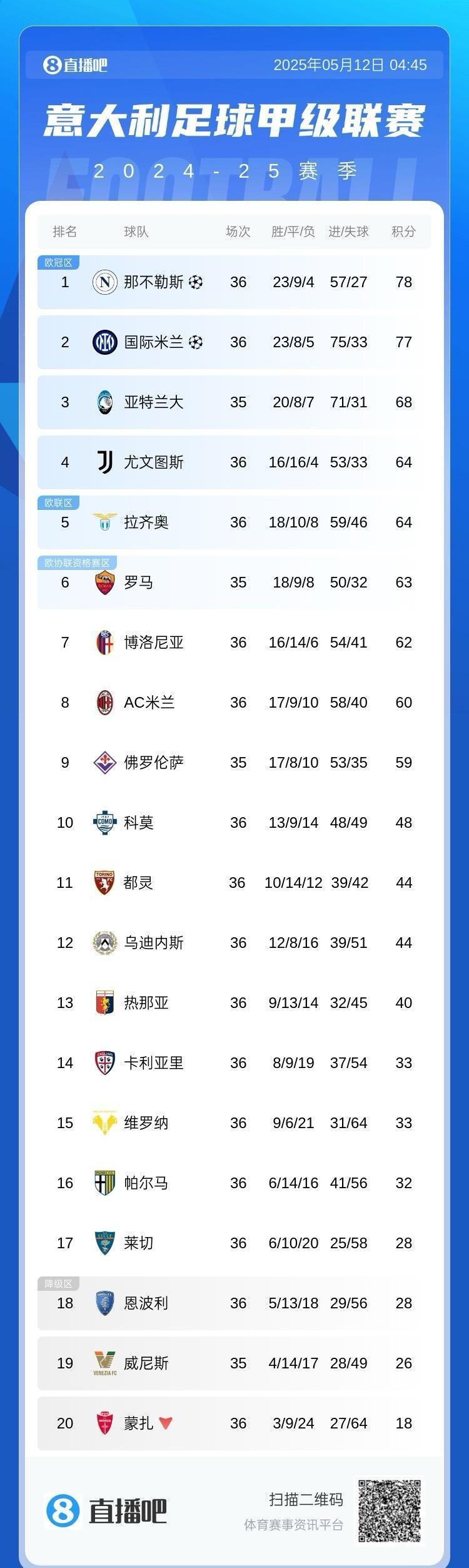 开云下载-关于那不勒斯队力压群雄，稳占榜首位置的信息