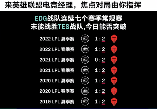 开云体育平台APP-EG血洗BLG，Oner线上压制力十足焦点之战小组赛，成为赛场最大亮点
