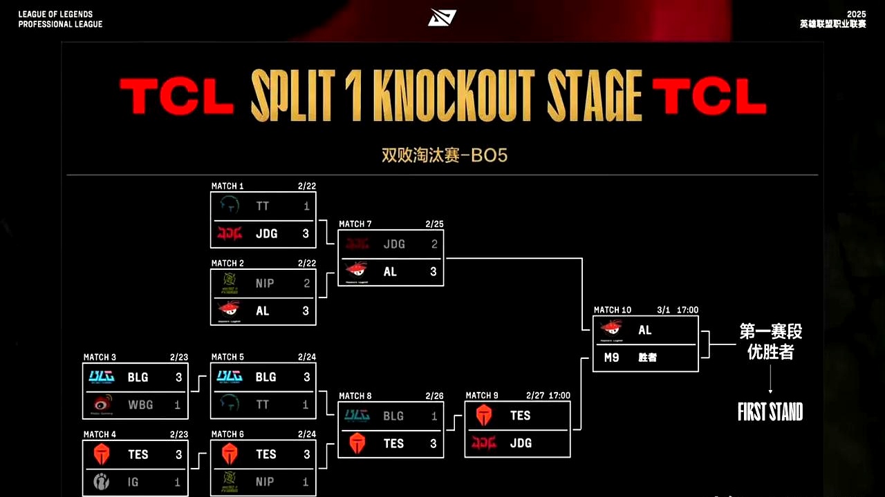 开云体育在线-IG翻盘JDG,Ruler单局斩获MVP焦点之战半决赛,强势挺进下一轮